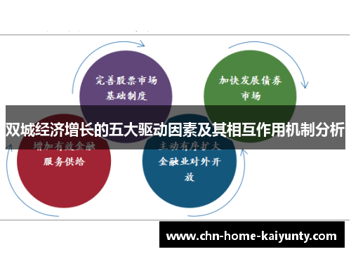 双城经济增长的五大驱动因素及其相互作用机制分析