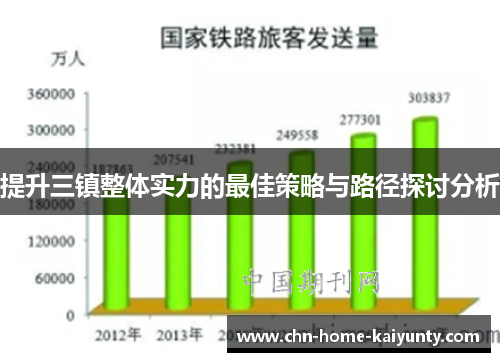 提升三镇整体实力的最佳策略与路径探讨分析