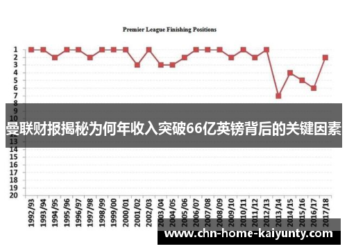 曼联财报揭秘为何年收入突破66亿英镑背后的关键因素