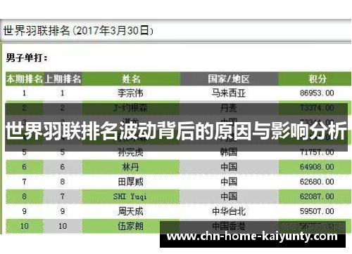 世界羽联排名波动背后的原因与影响分析