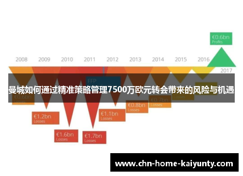 曼城如何通过精准策略管理7500万欧元转会带来的风险与机遇