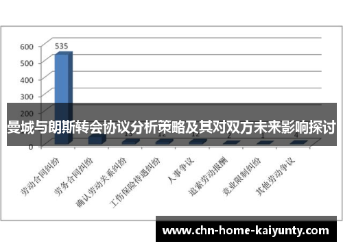 曼城与朗斯转会协议分析策略及其对双方未来影响探讨