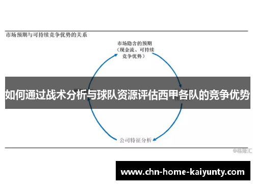 如何通过战术分析与球队资源评估西甲各队的竞争优势