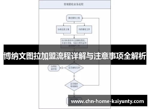 博纳文图拉加盟流程详解与注意事项全解析