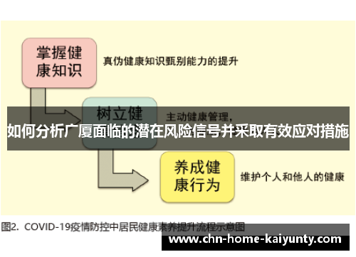 如何分析广厦面临的潜在风险信号并采取有效应对措施
