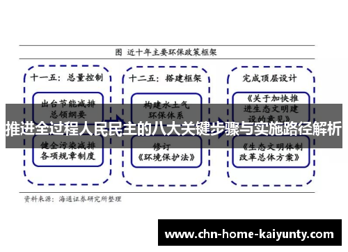 推进全过程人民民主的八大关键步骤与实施路径解析