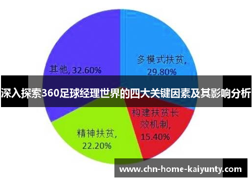 深入探索360足球经理世界的四大关键因素及其影响分析