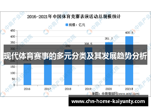 现代体育赛事的多元分类及其发展趋势分析