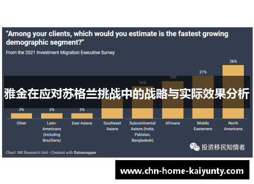 雅金在应对苏格兰挑战中的战略与实际效果分析