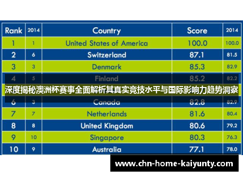 深度揭秘澳洲杯赛事全面解析其真实竞技水平与国际影响力趋势洞察